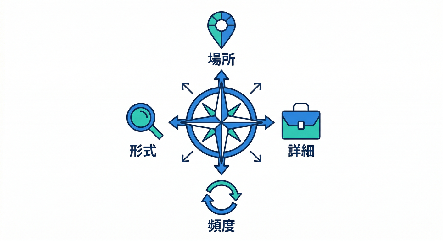 Four Axes of Granularity