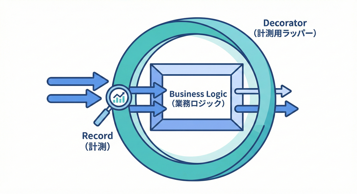 画像を挿入予定