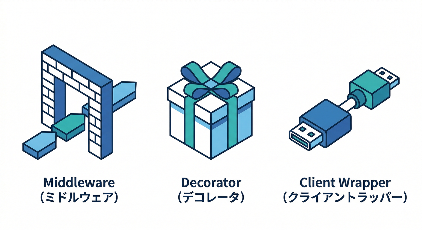 Placement Patterns