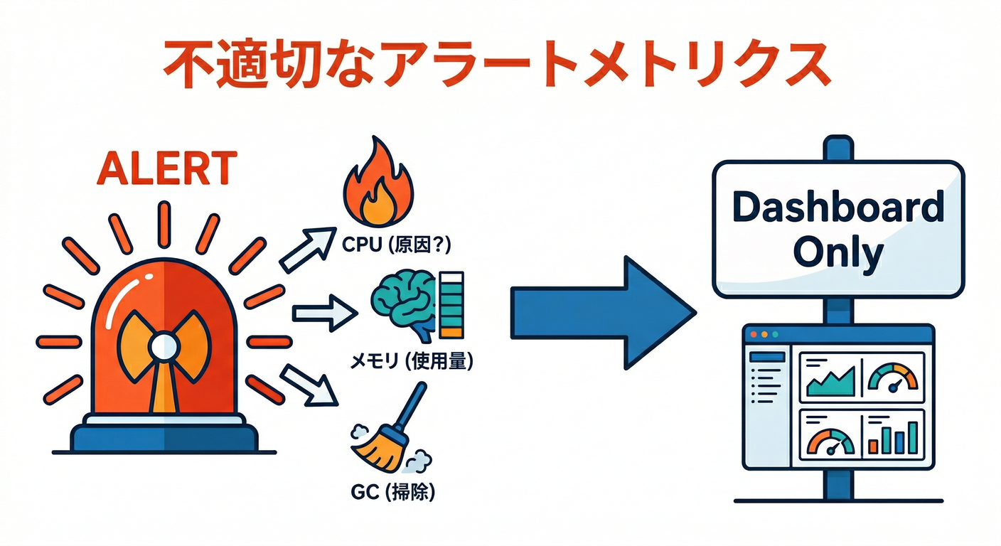 observer_cs_study_022_unsuitable_metrics