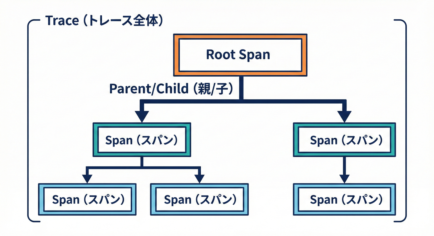 画像を挿入予定