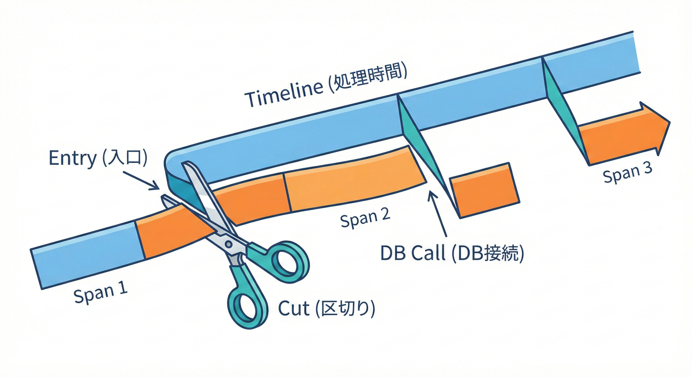 画像を挿入予定