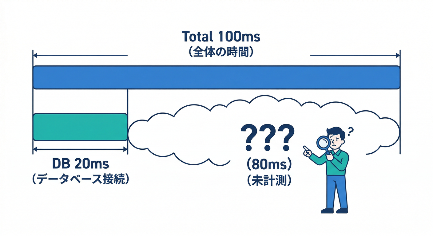 observer_cs_study_027_gap_analysis