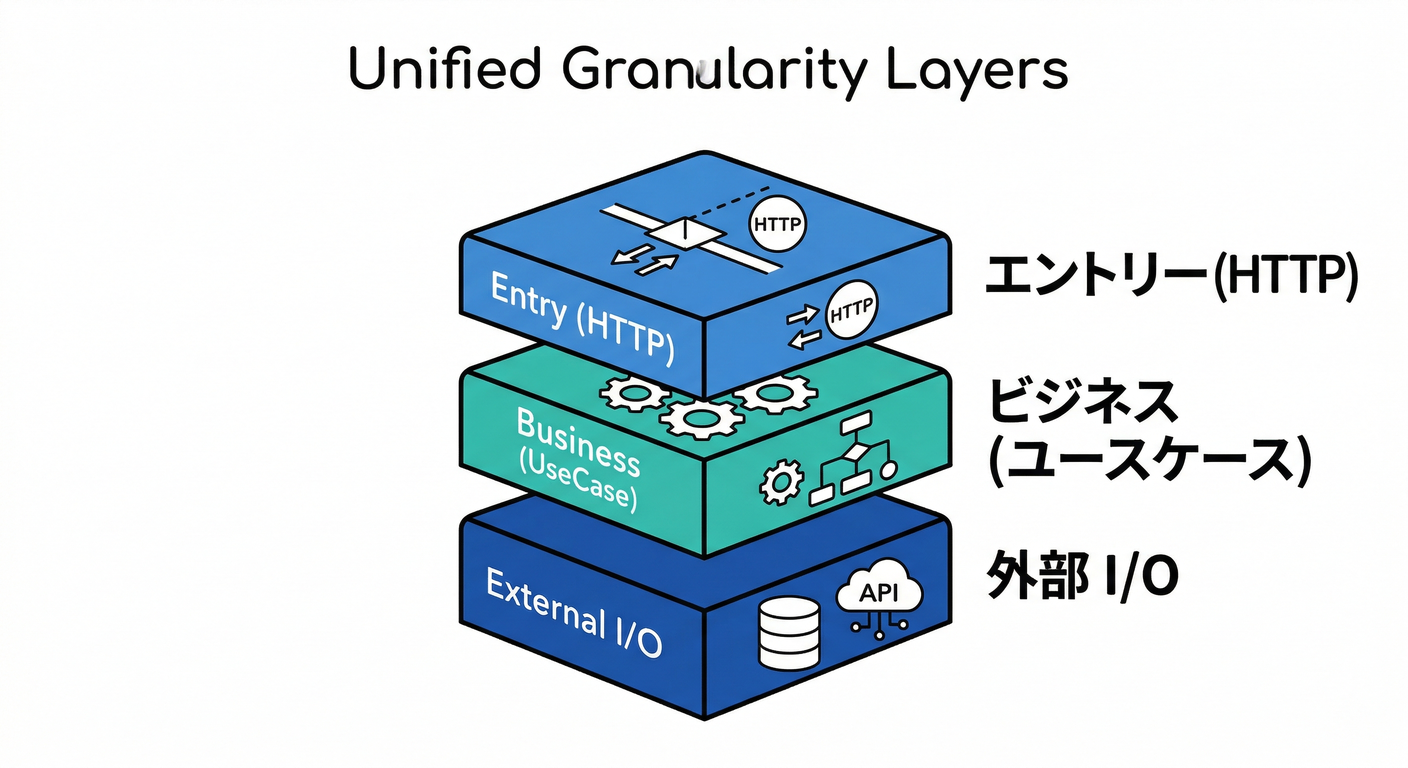 画像を挿入予定