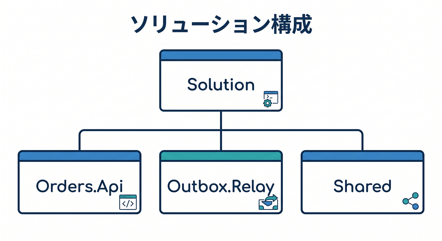 Solution Structure