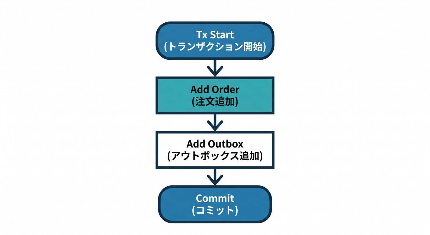 Code Structure Visual