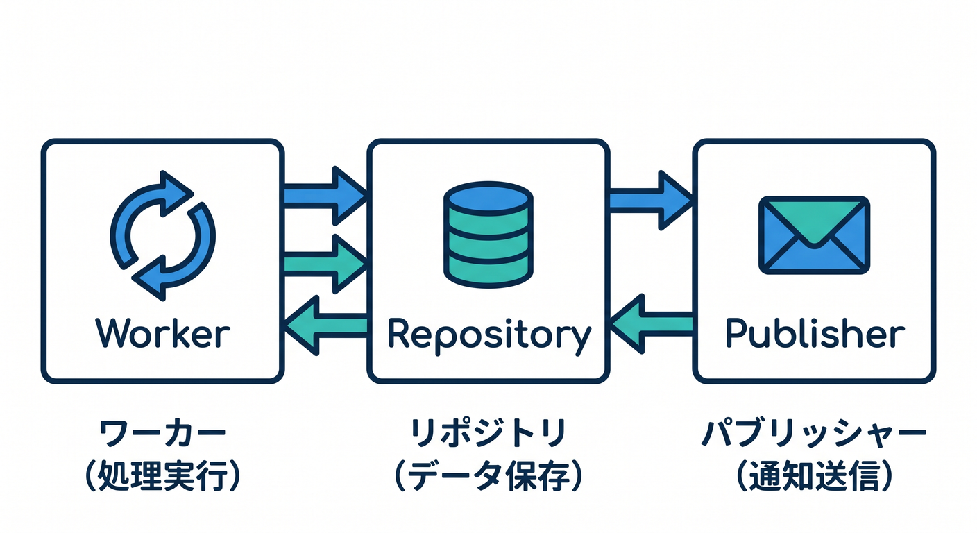 Relay Components