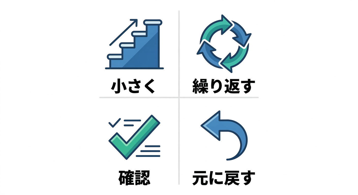 refactoring_cs_index_four_basics.png