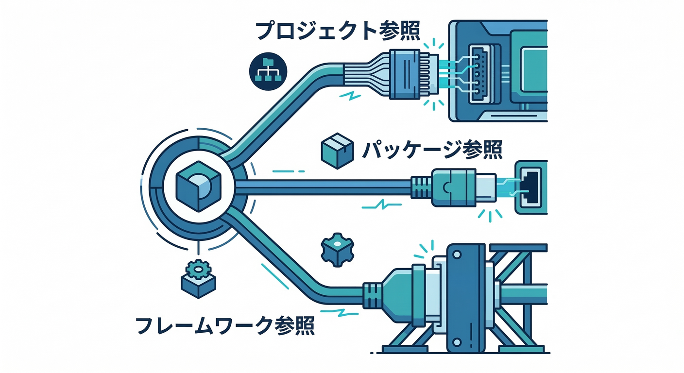 refactoring_cs_study_004_ref_types.png