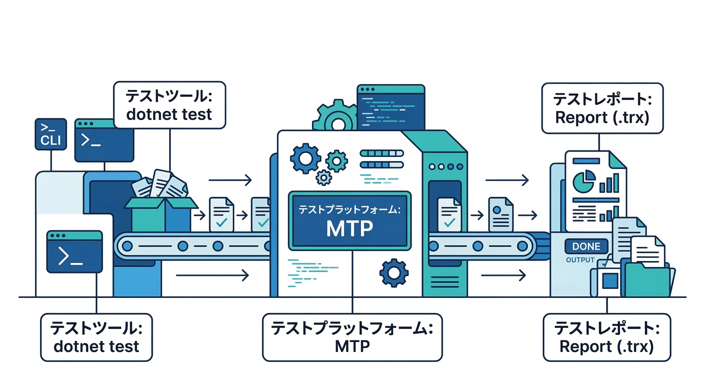 refactoring_cs_study_008_mtp_flow.png