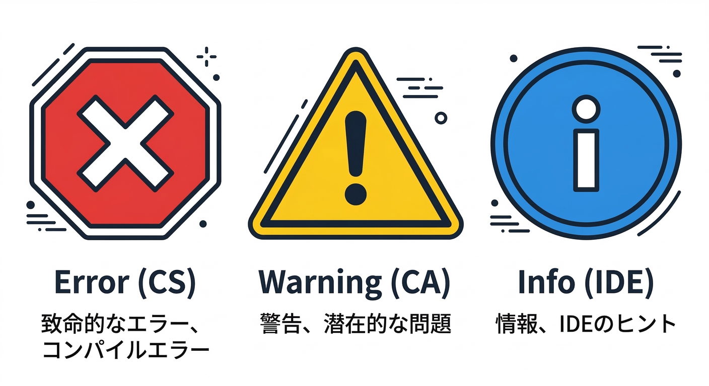 refactoring_cs_study_009_warning_types.png