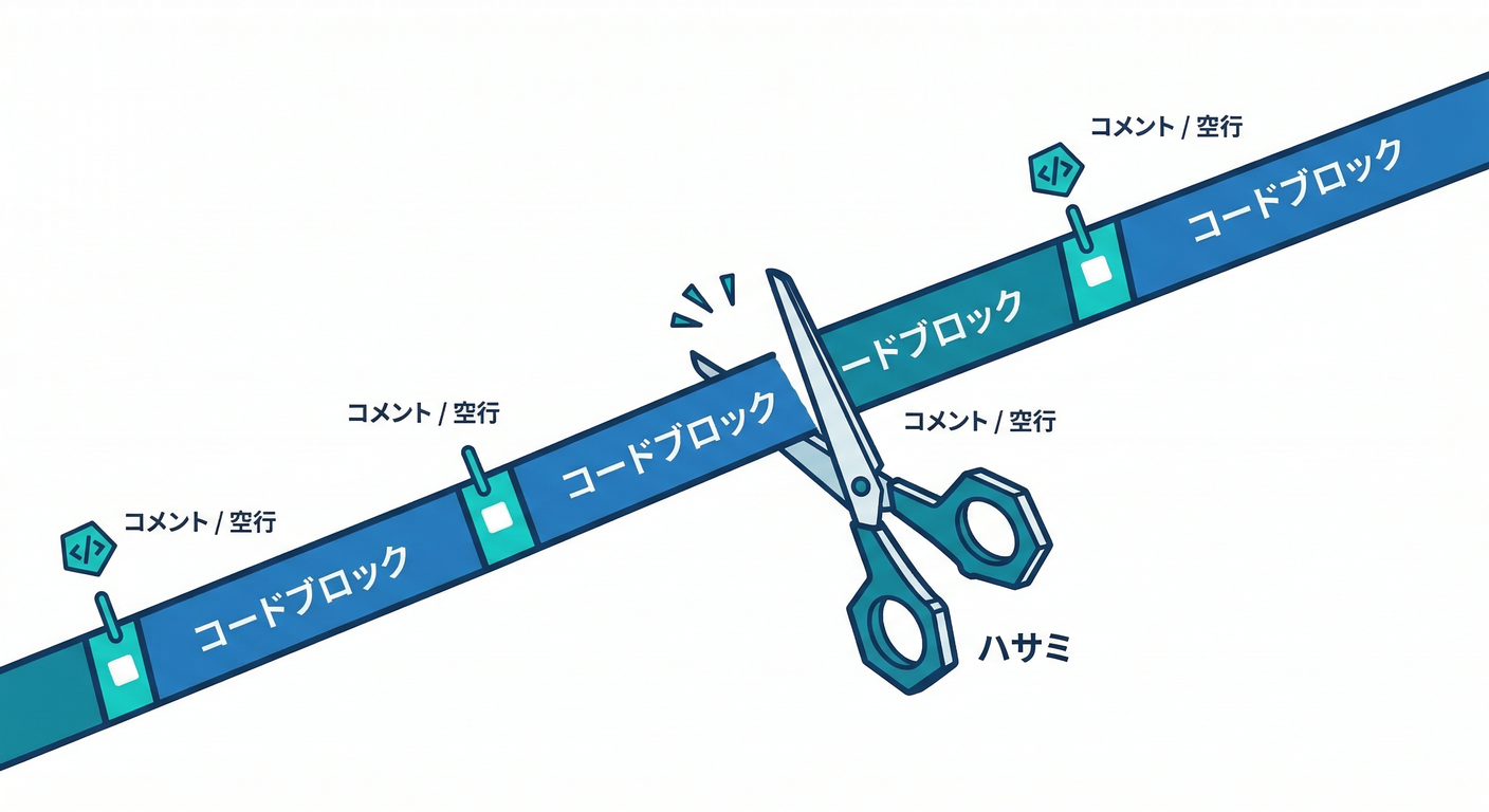 Extract Method Cut Points