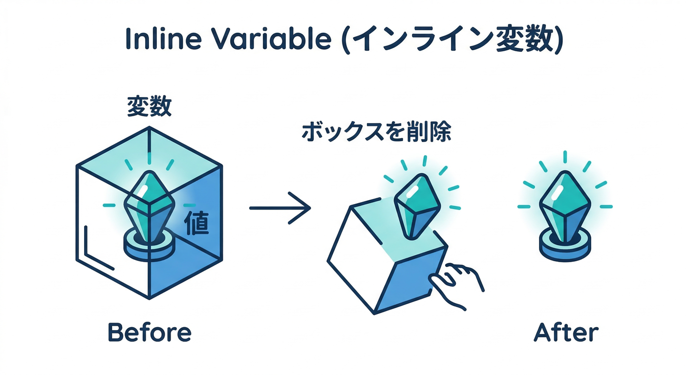 refactoring_cs_study_015_inline_concept