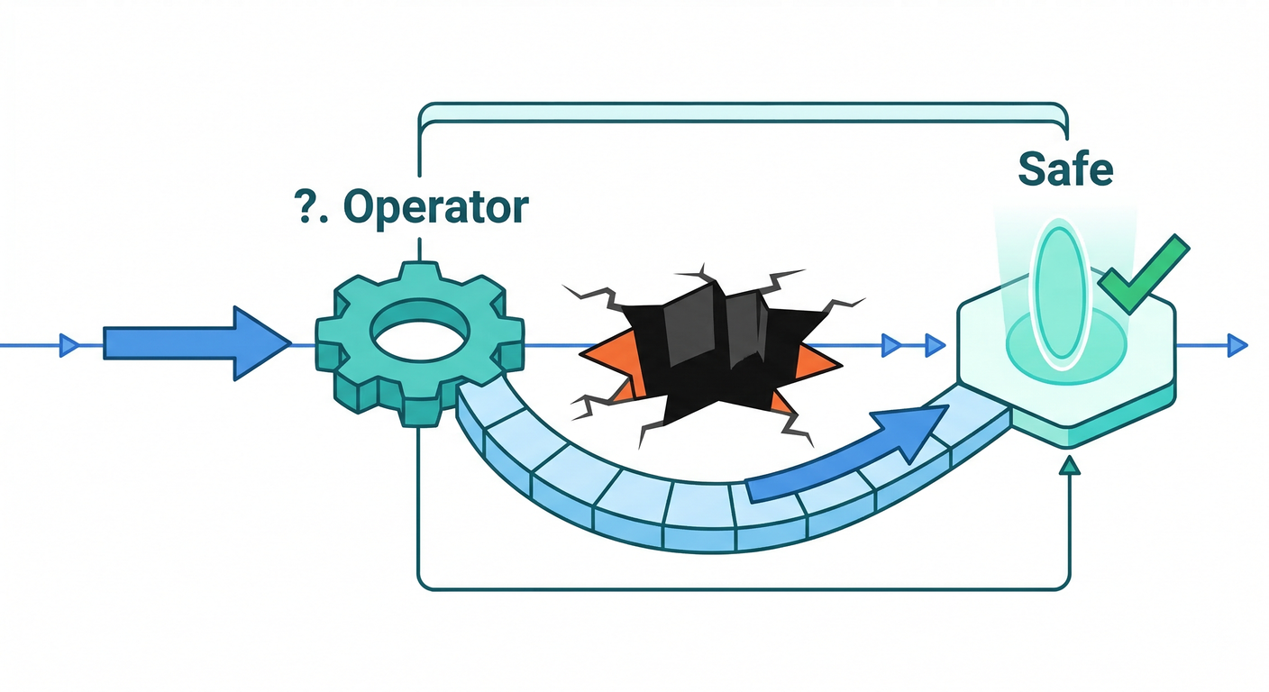refactoring_cs_study_015_null_safety