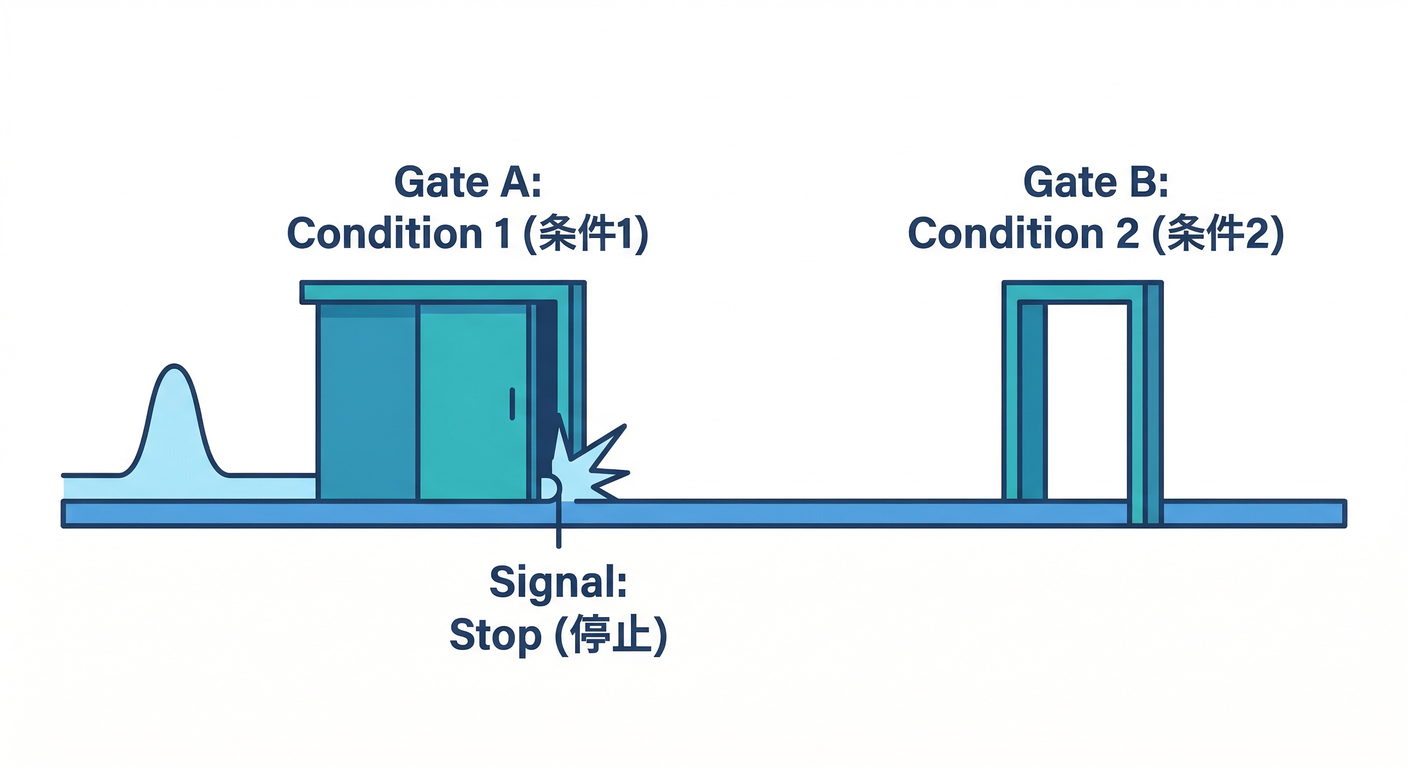 refactoring_cs_study_015_short_circuit