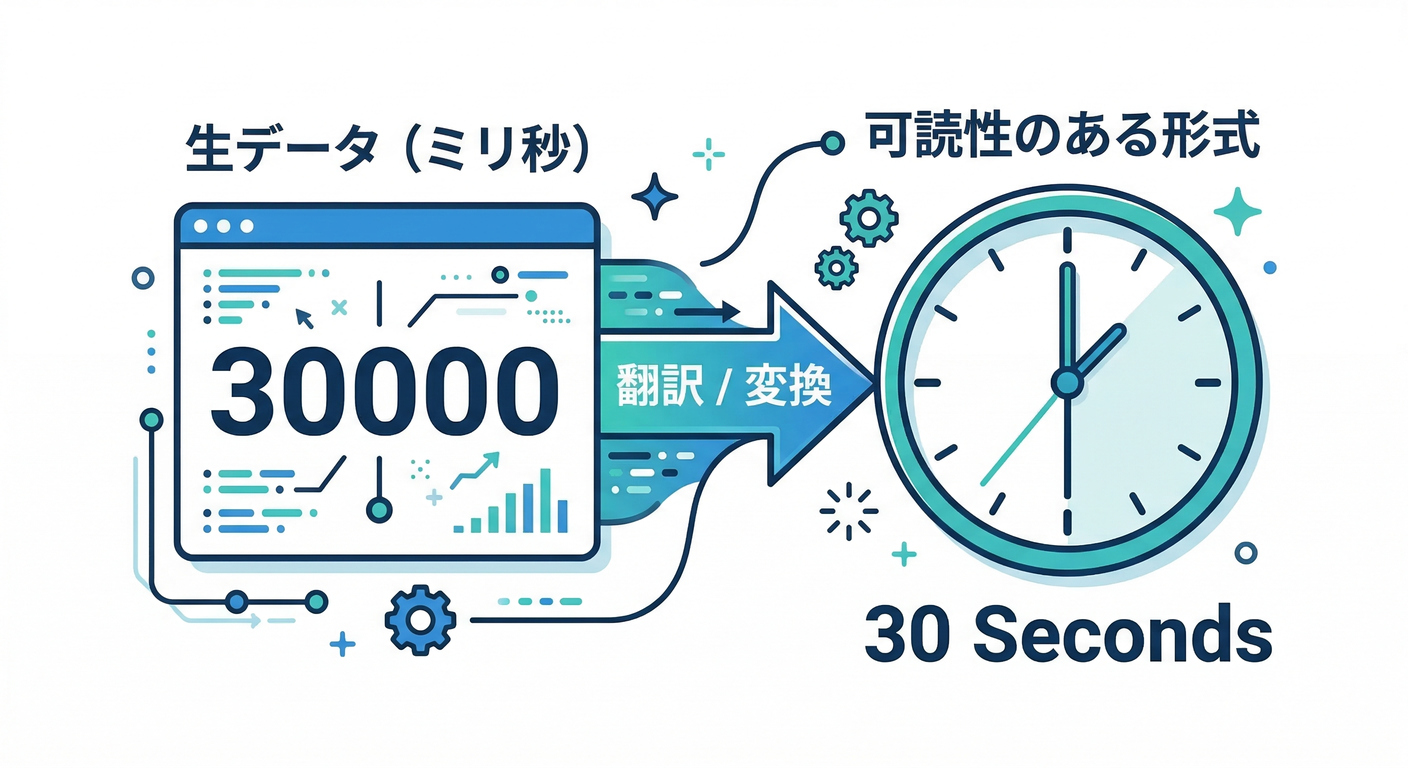 refactoring_cs_study_016_timespan_clock