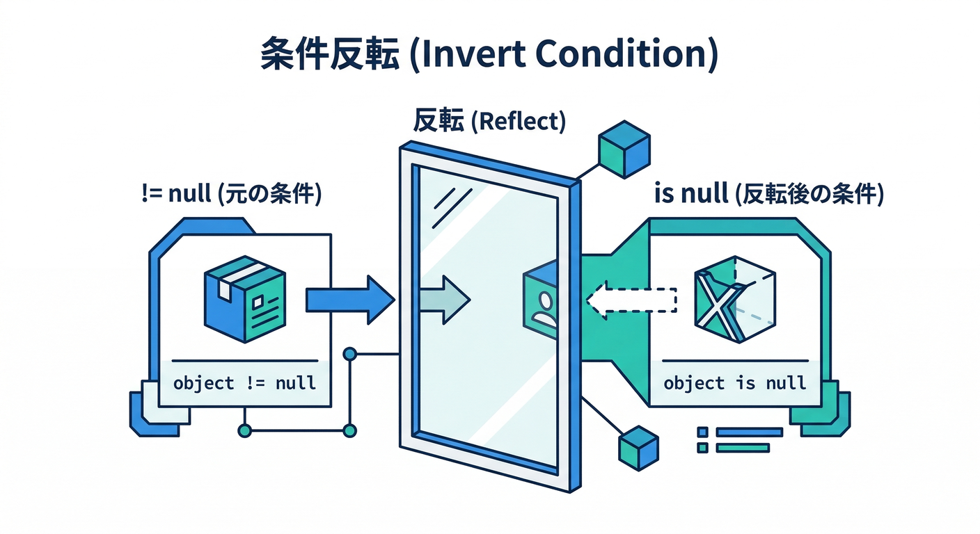 refactoring_cs_study_017_invert_condition