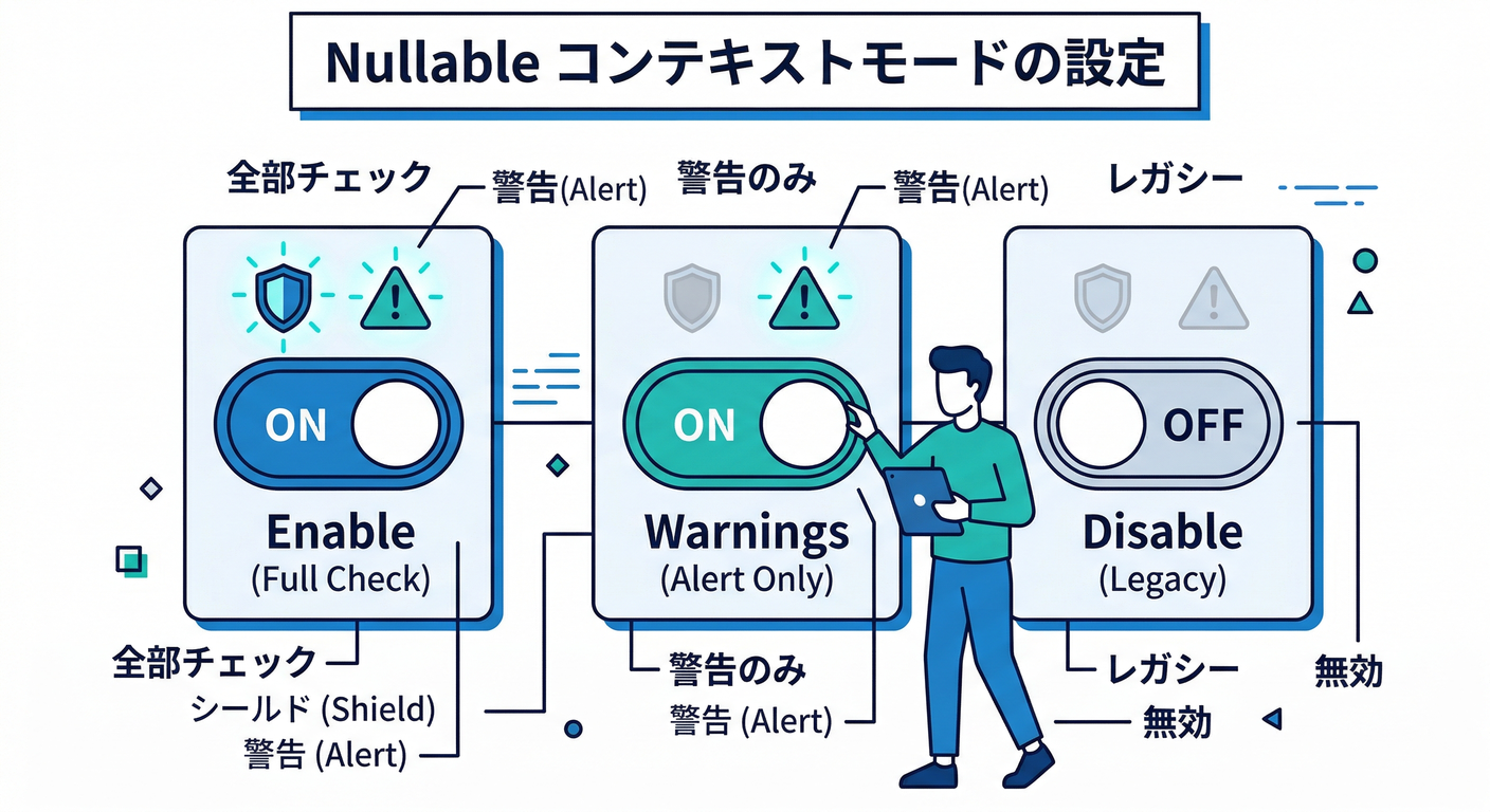 nullable_context_modes