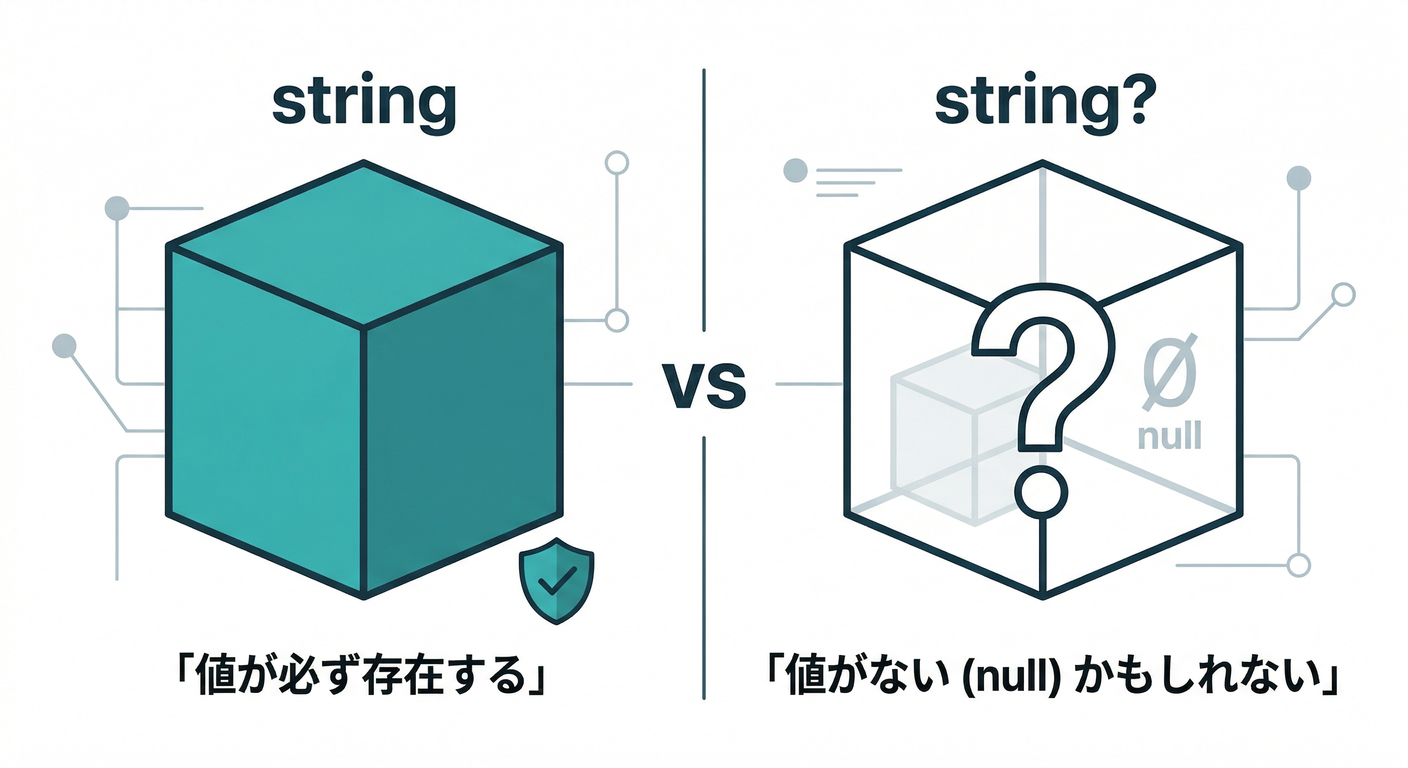 string_vs_nullable