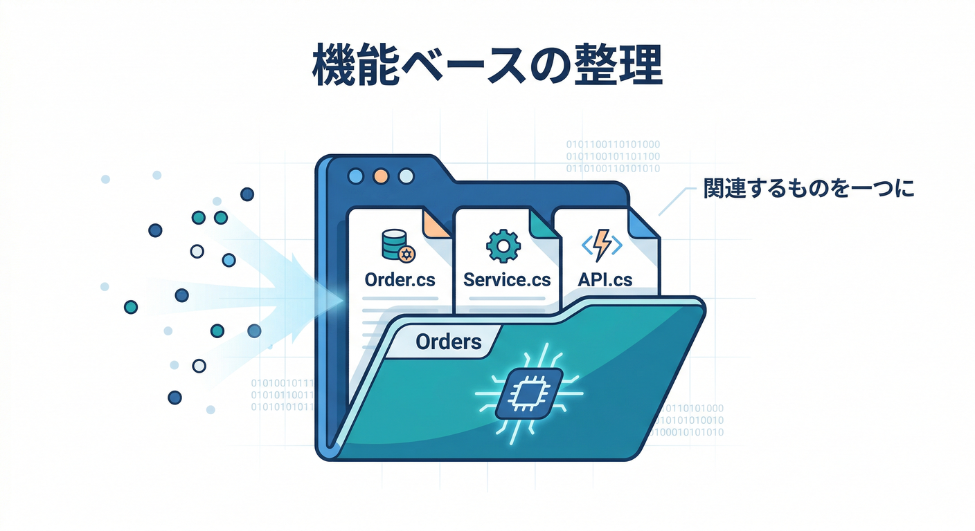 feature_cohesion