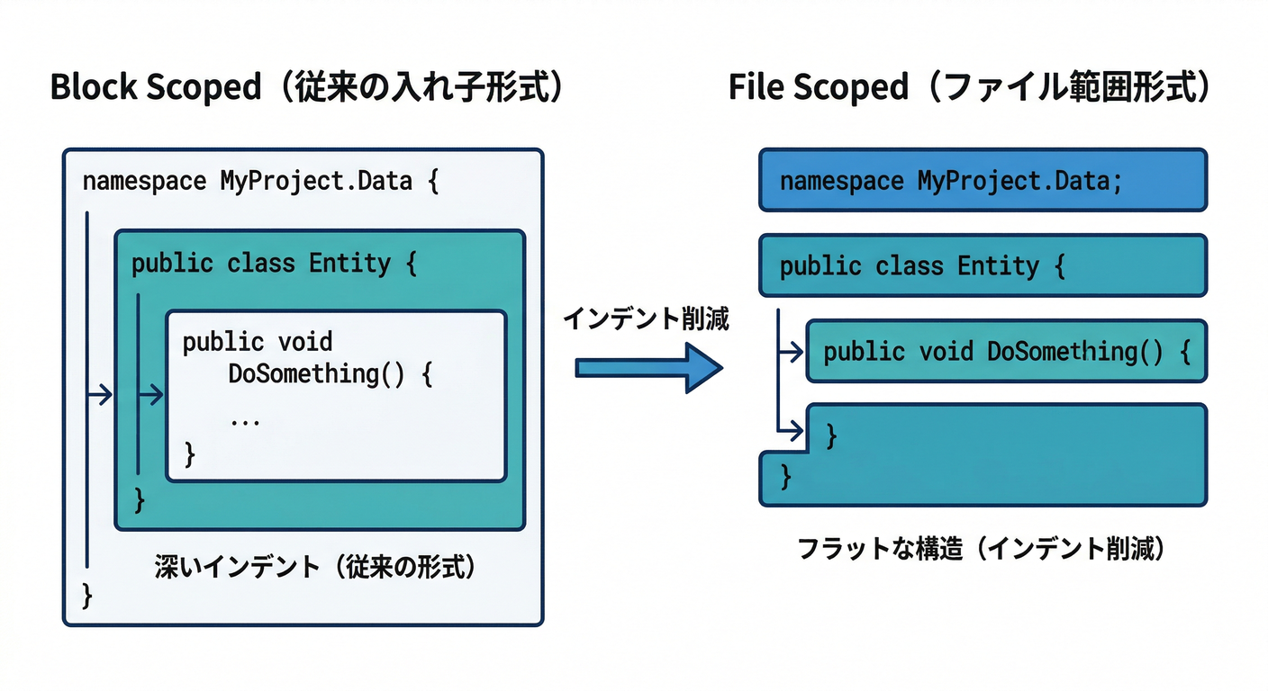 file_scoped_namespace