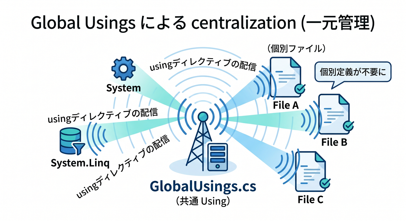 global_using_hub