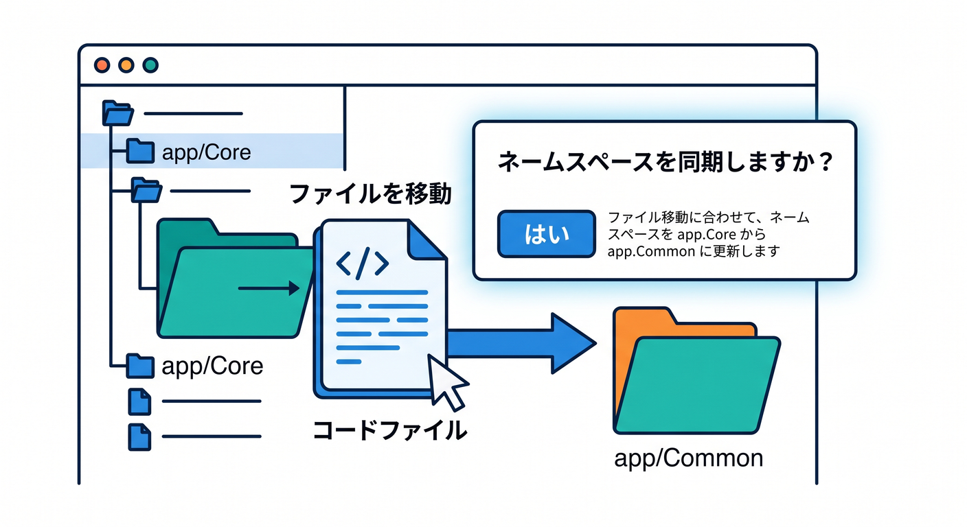 sync_namespace