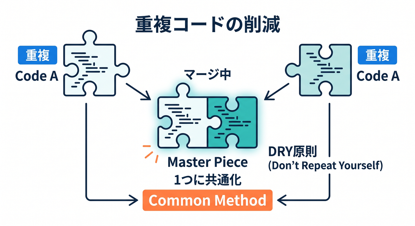 duplicate_code
