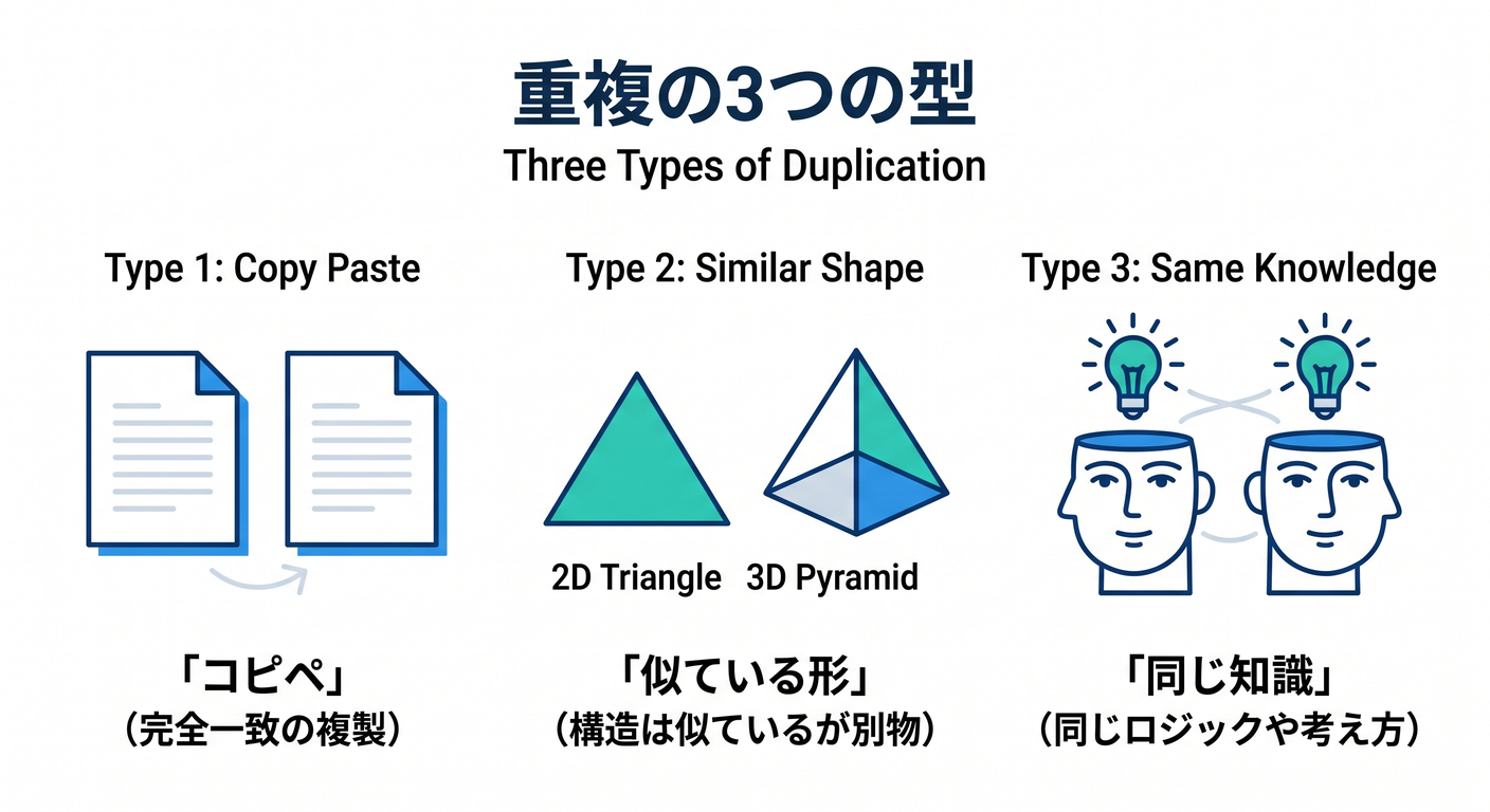 duplication_types