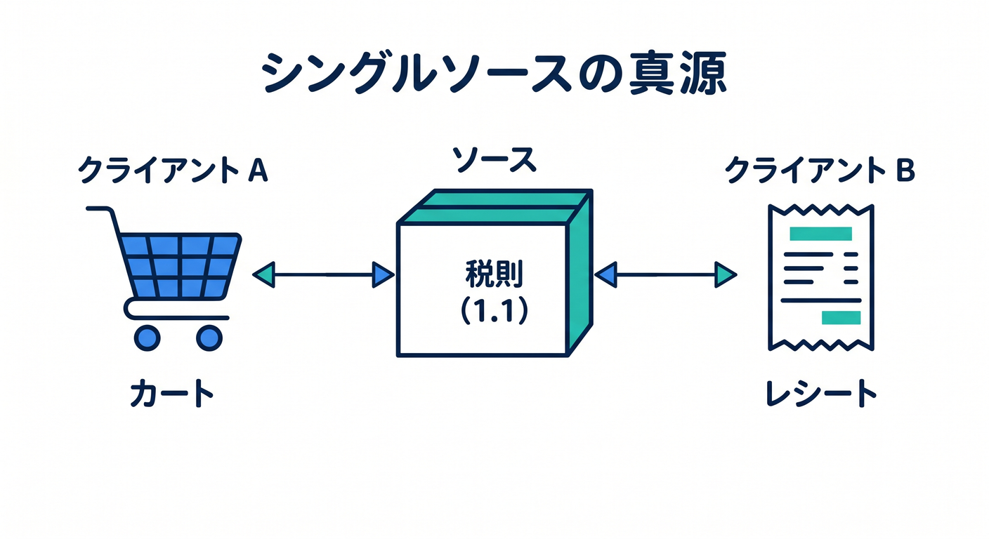 single_source