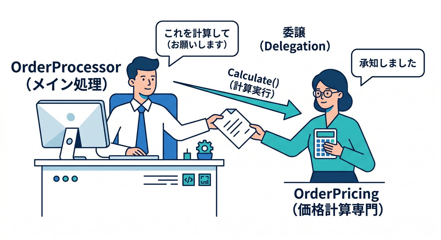 delegation_structure