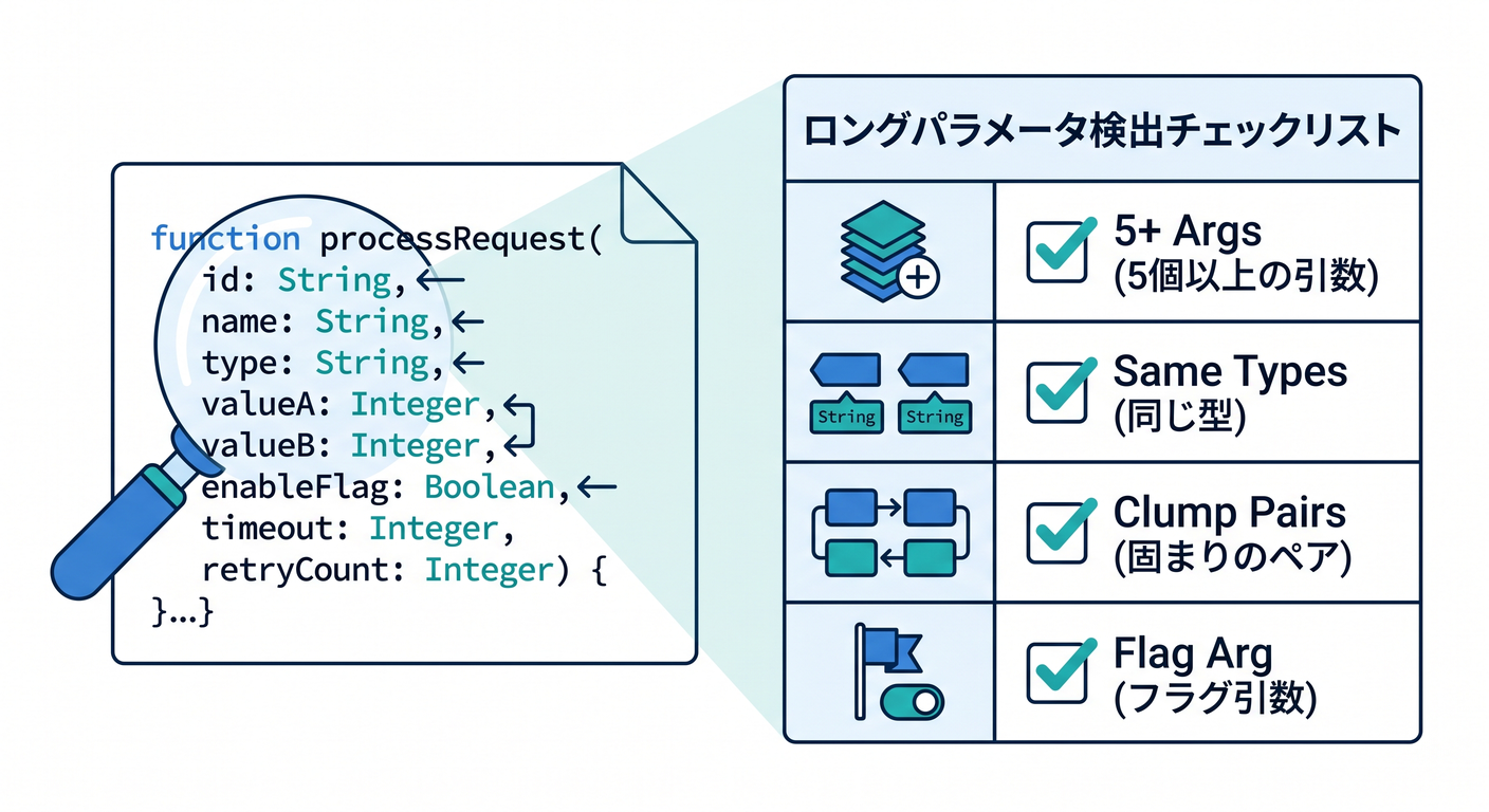 detection_checklist