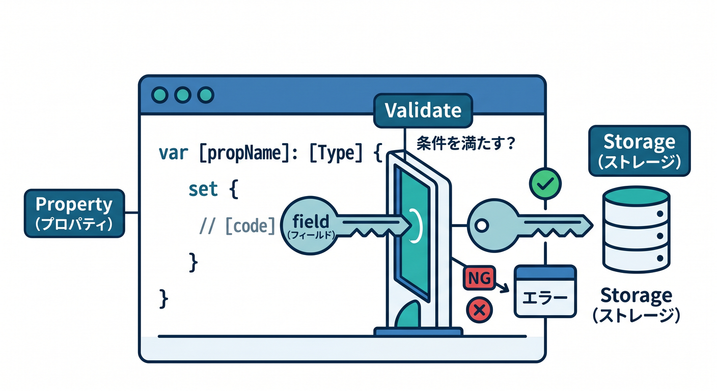 refactoring_cs_study_030_field_check