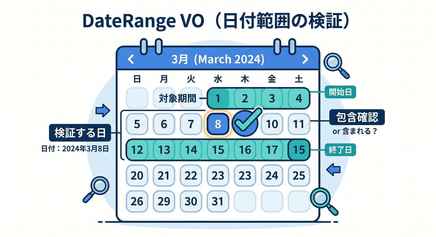 refactoring_cs_study_031_daterange_vo