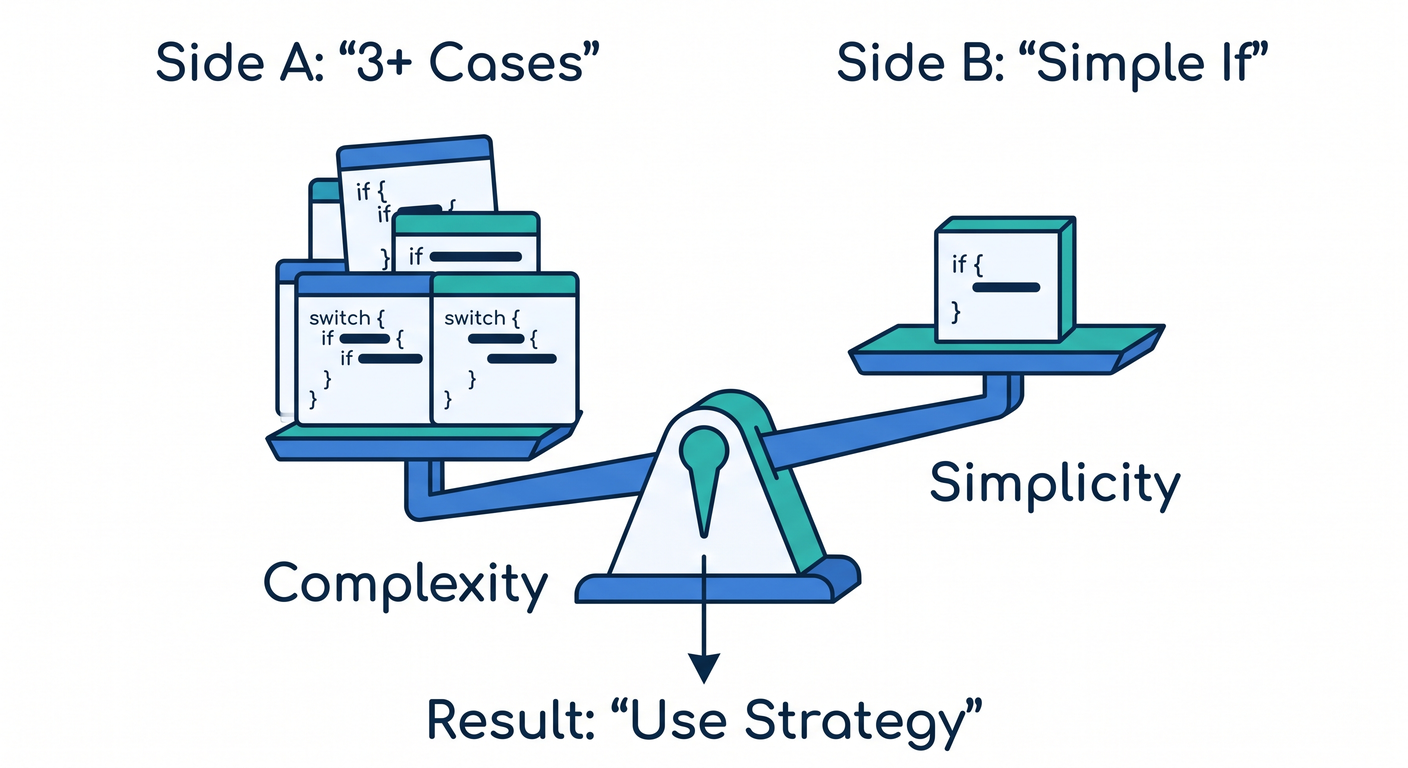 refactoring_cs_study_033_strategy_scale