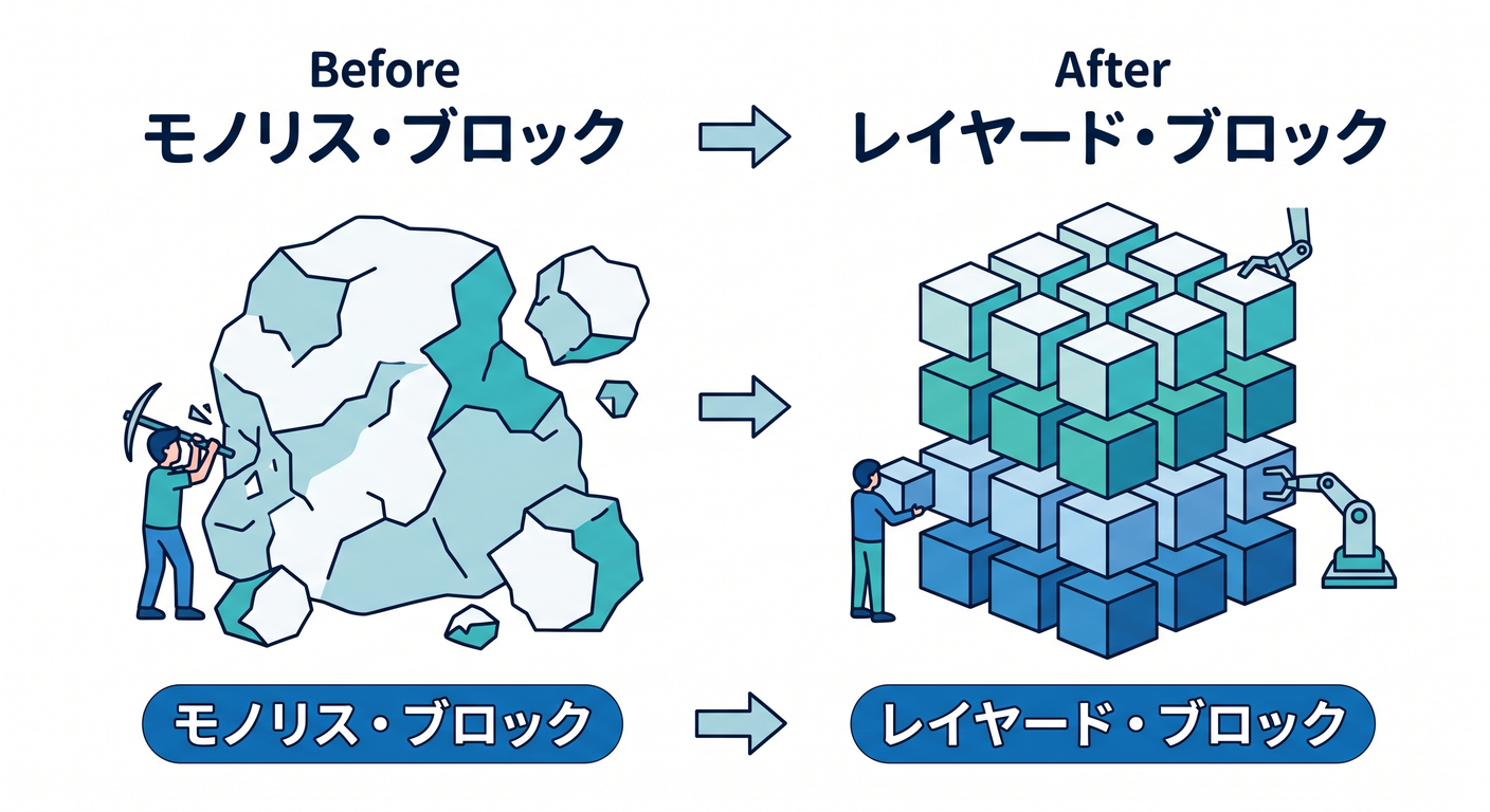 before_after_arch