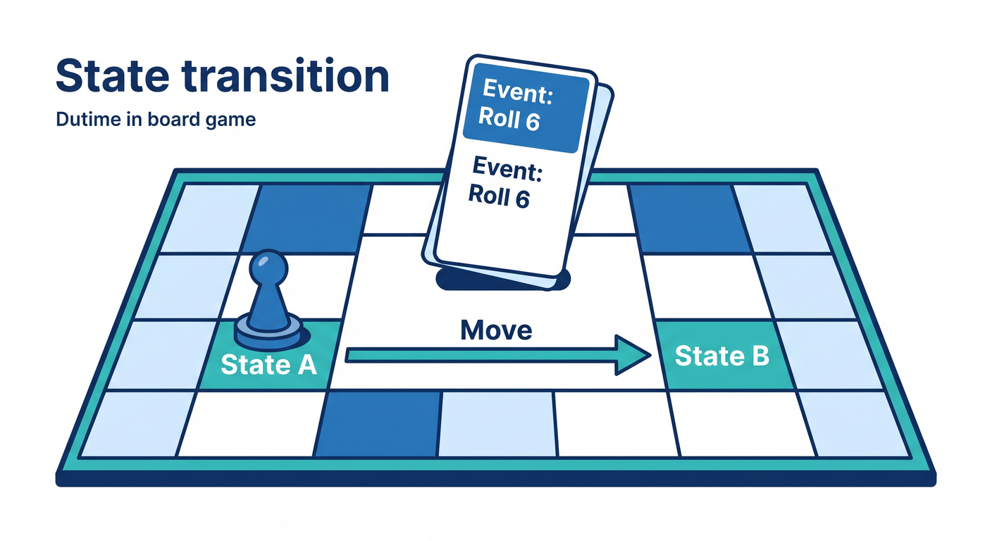 saga_cs_study_011_board_game_rules.png