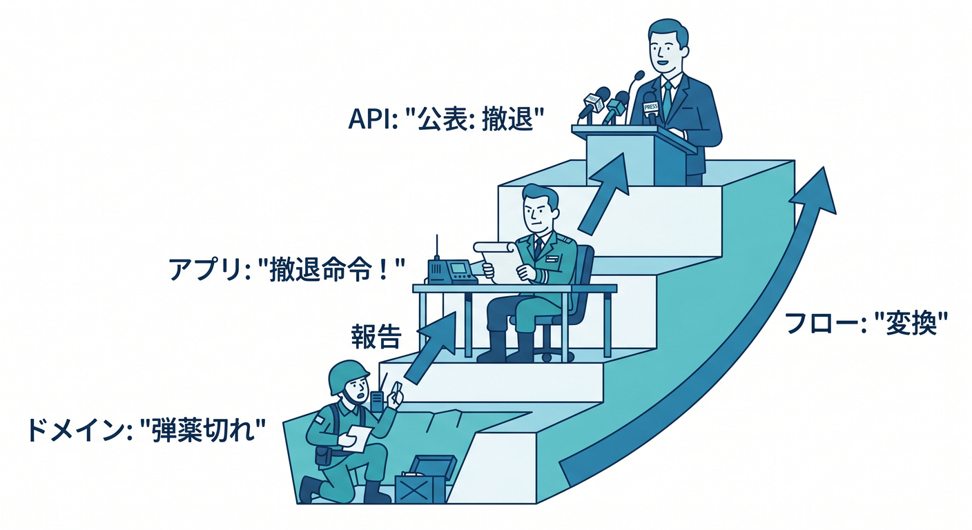 saga_cs_study_015_error_translation_chain.png