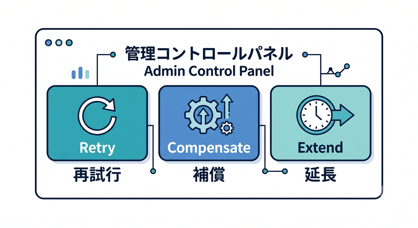 Admin Control Panel Buttons