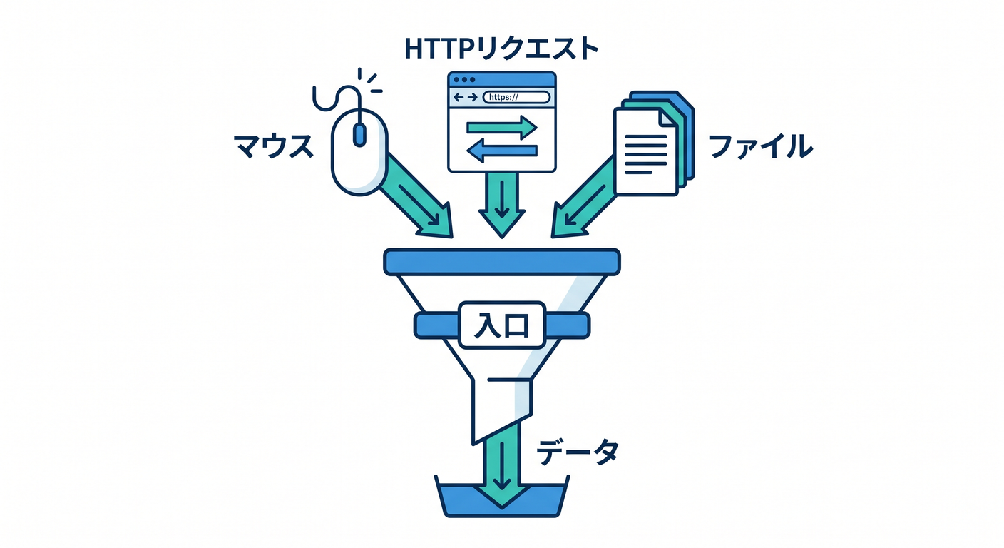 soc_cs_study_005_input_funnel