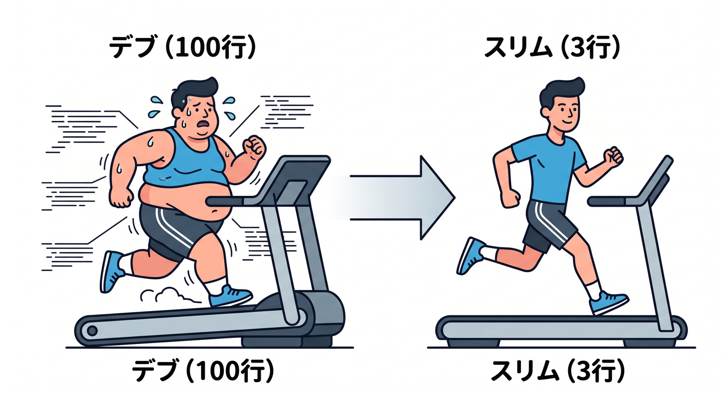 soc_cs_study_006_dieting_handler
