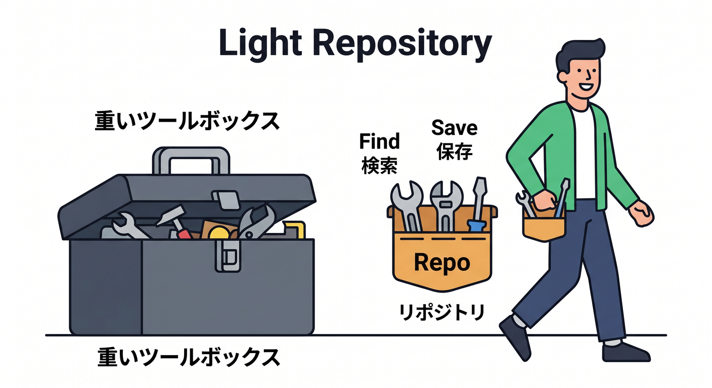 soc_cs_study_008_light_repository