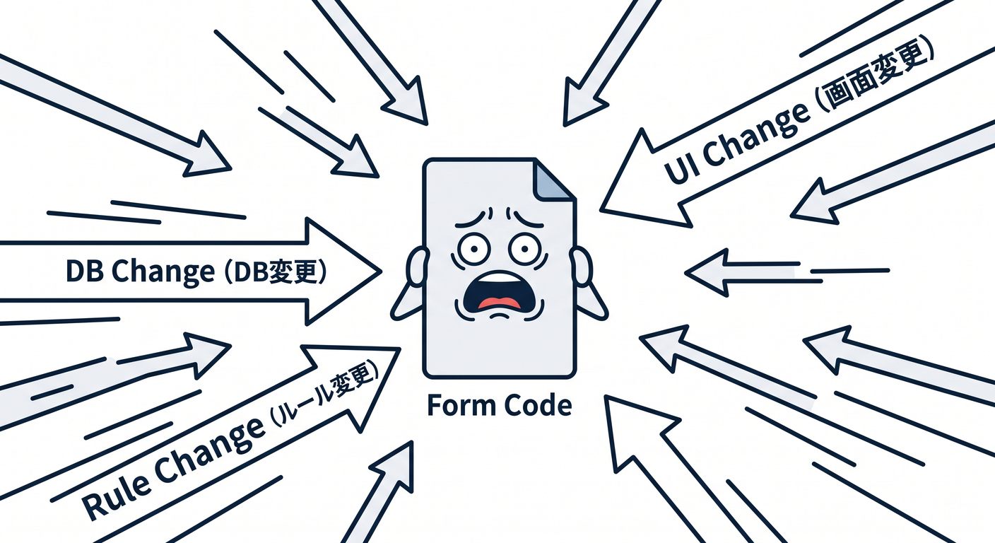 soc_cs_study_015_change_attack.png