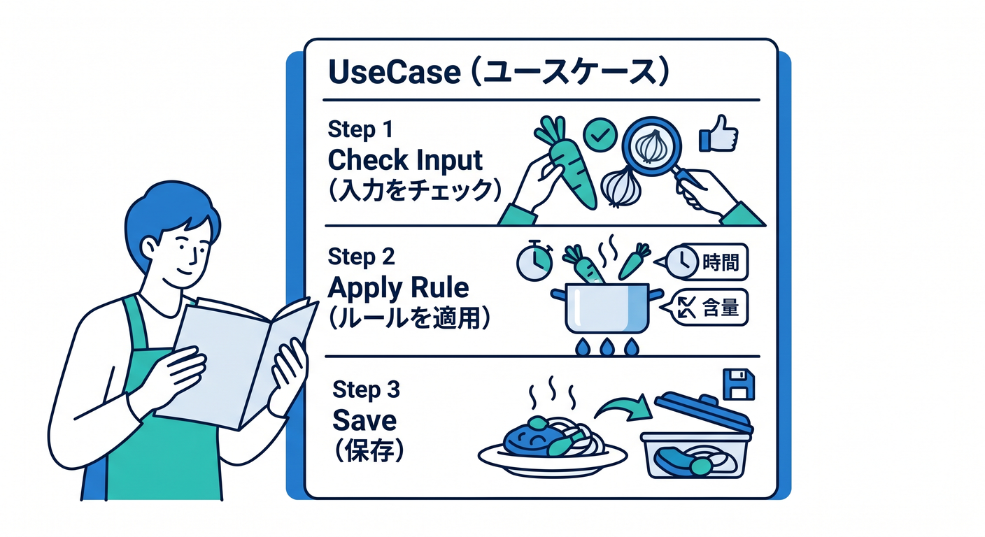 soc_cs_study_017_usecase_recipe
