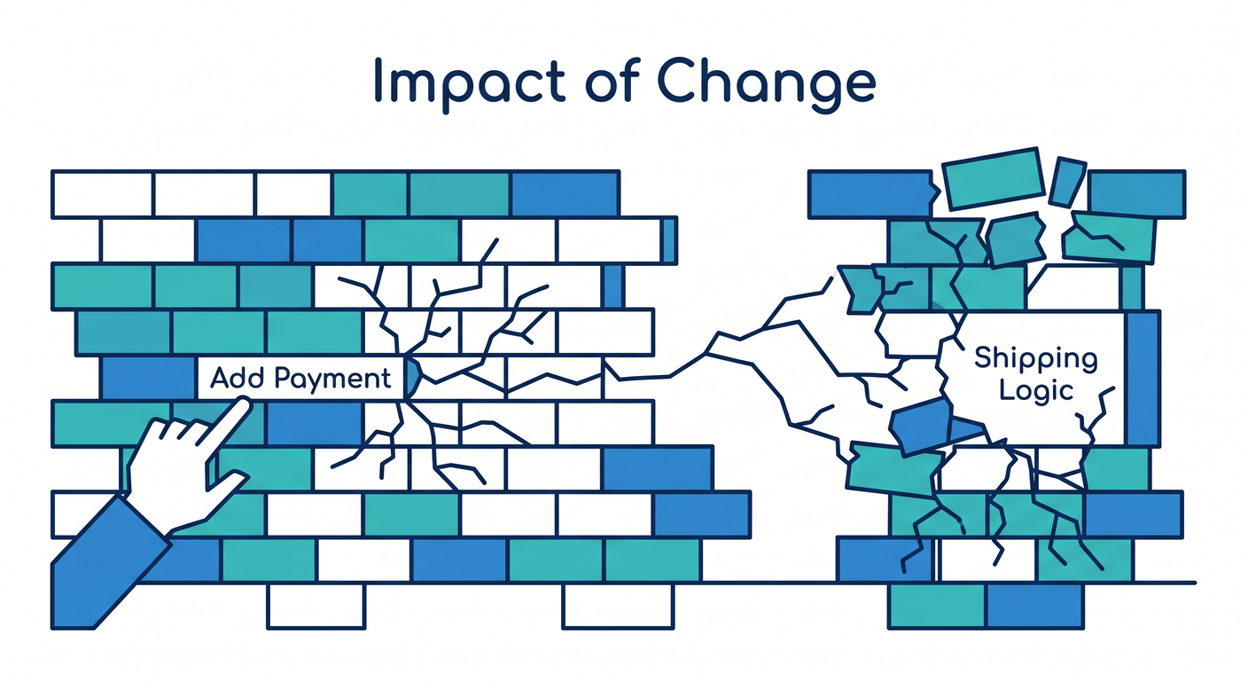 solid_cs_study_003_change_impact_explosion.png