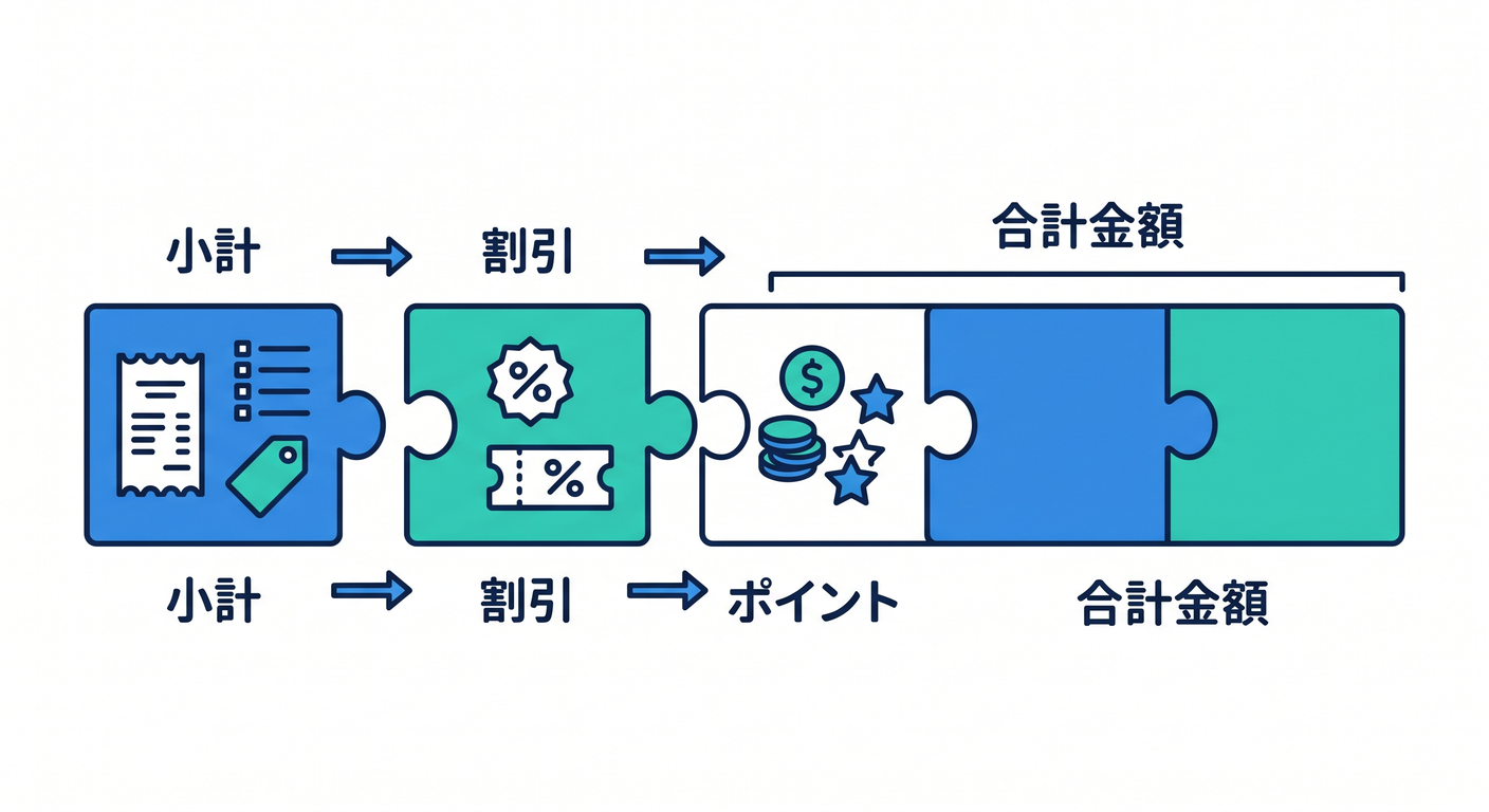 Pricing Components