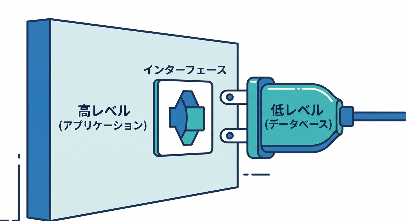 Plug Adapter Socket