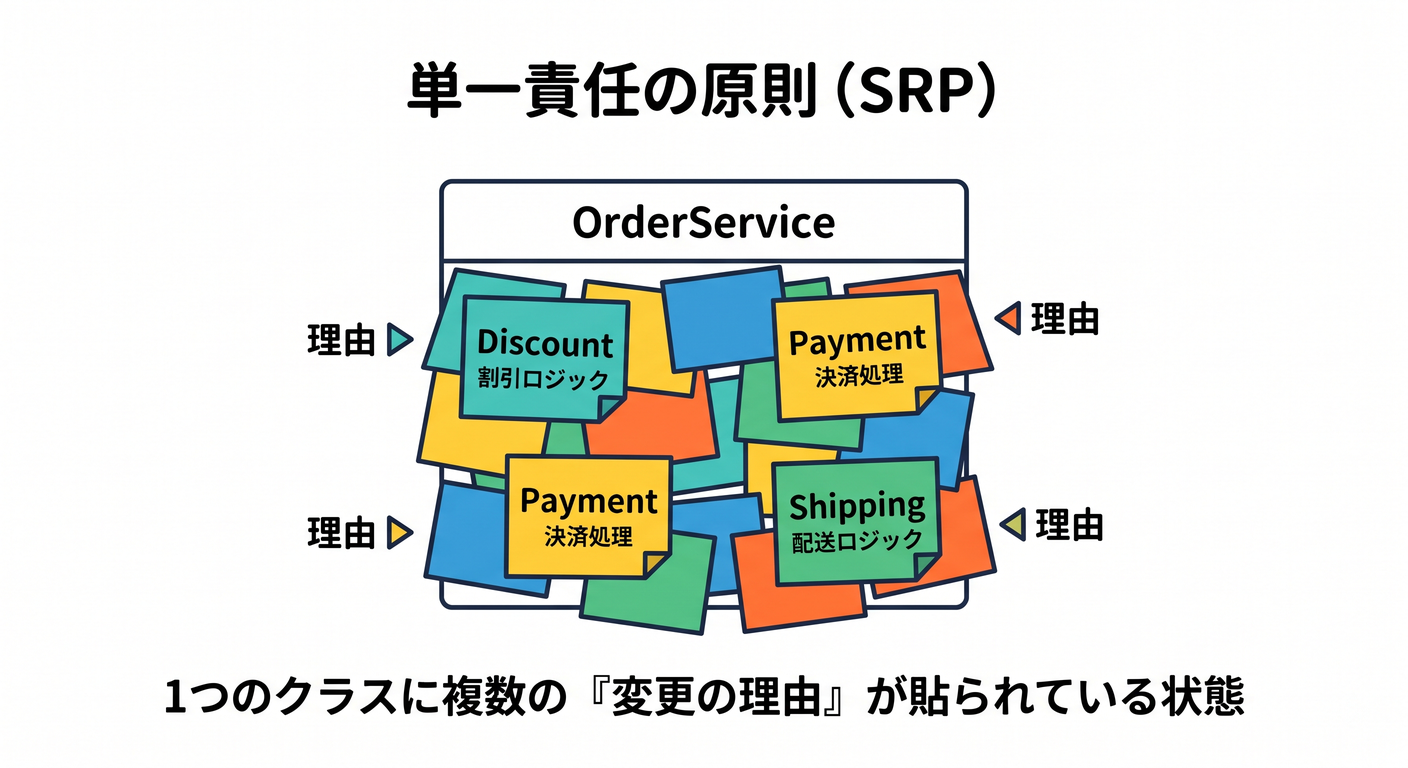 SRP Sticky Notes