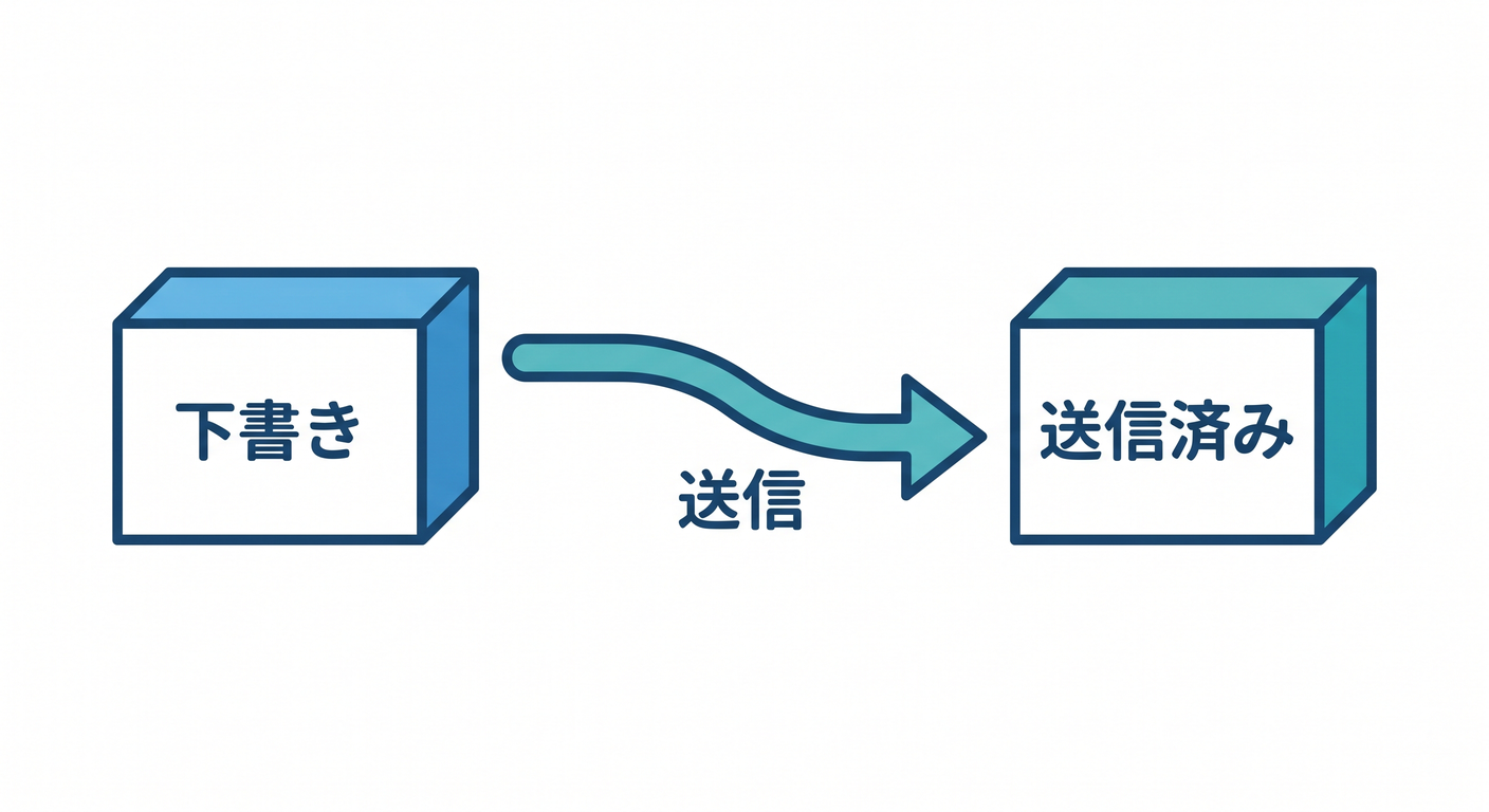 Flow Arrow
