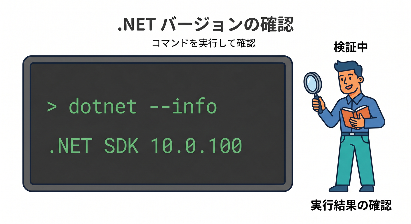 Dotnet Info Terminal